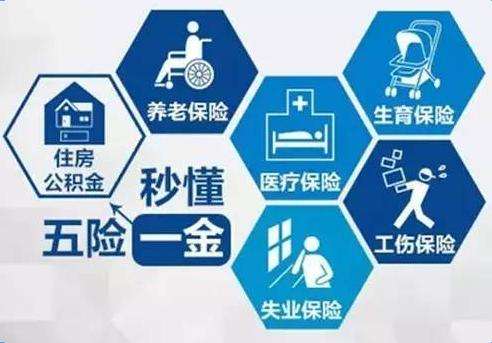 辭職后五險一金怎么處理更合適? 第1張 辭職后五險一金怎么處理更合適? 第1張