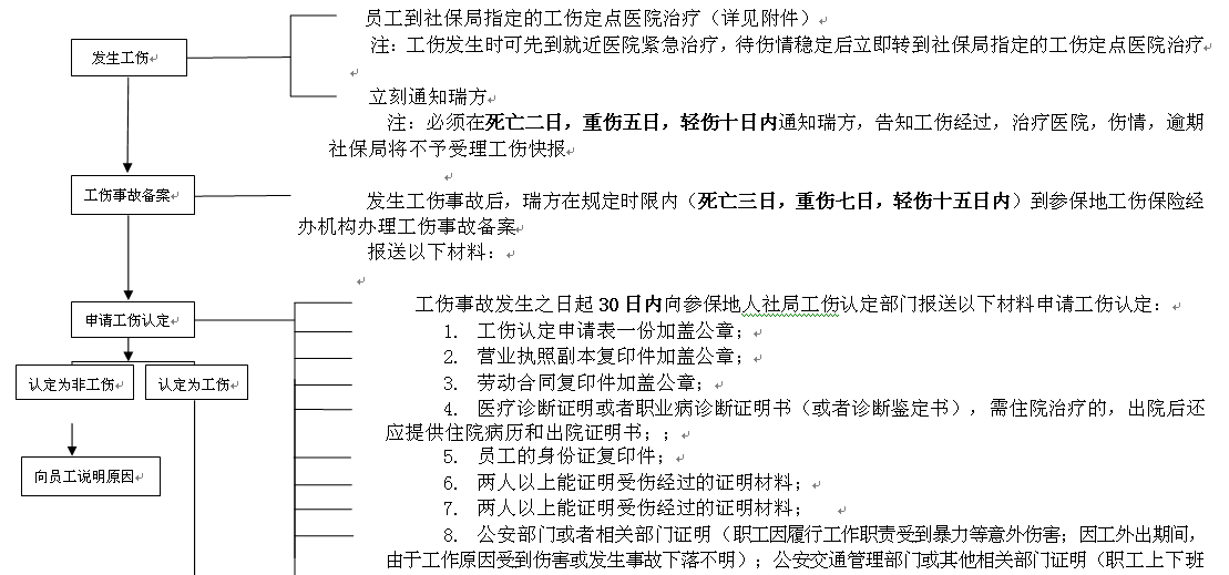 瀘州社保增減員申報(bào)辦理指南_社保報(bào)銷流程 第1張 瀘州社保增減員申報(bào)辦理指南_社保報(bào)銷流程 第1張