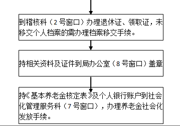 遂寧社保增減員申報(bào)辦理指南_社保報(bào)銷(xiāo)流程 第2張 遂寧社保增減員申報(bào)辦理指南_社保報(bào)銷(xiāo)流程 第2張