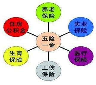 換個(gè)城市工作，社保公積金就白繳了？ 第2張