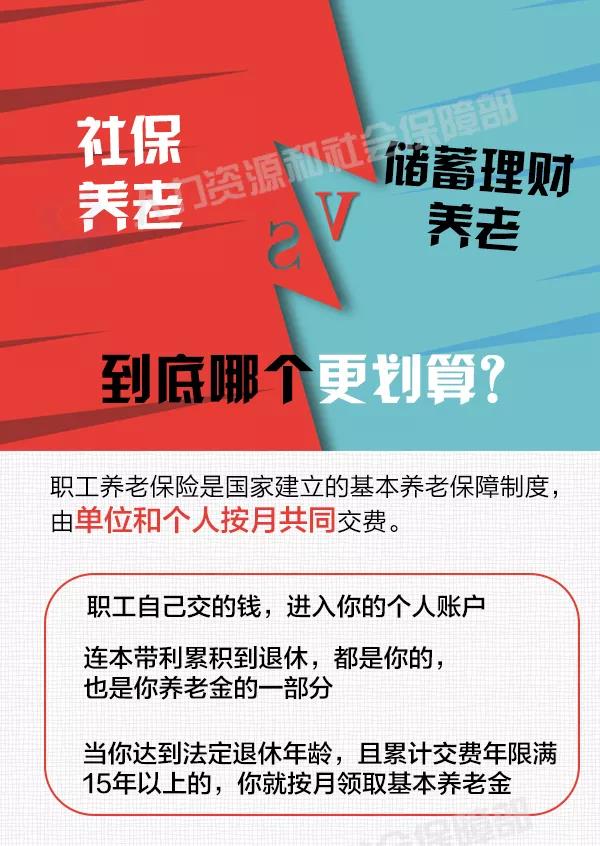 社保養老和儲蓄理財養老,誰更劃算? 第1張 社保養老和儲蓄理財養老,誰更劃算? 第1張