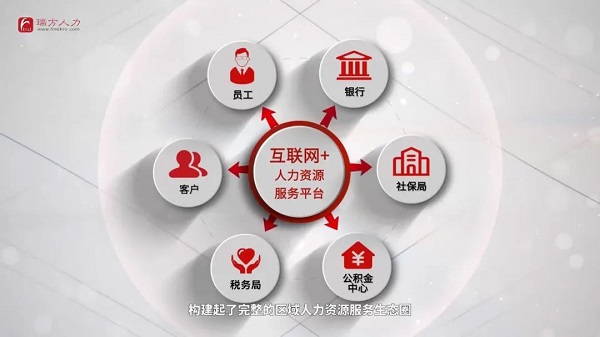 榮譽(yù)！！瑞方人力獲評2021年度成都市人力資源服務(wù)骨干企業(yè) 第4張