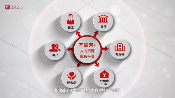 喜訊！瑞方人力中標(biāo)武侯區(qū)人社局靈活從業(yè)勞務(wù)市場(chǎng)運(yùn)營(yíng)服務(wù)采購(gòu)項(xiàng)目 第3張