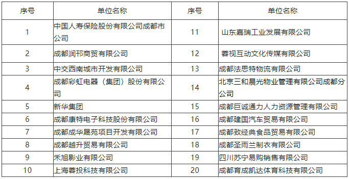 【活動預告】2月3日，武侯區2023年春風行動暨就業援助月專場招聘活動，職等你來！ 第2張