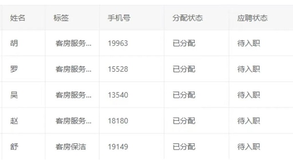 數字賦能，精準對接！——瑞方人力這場網絡招聘會成效顯著 第2張