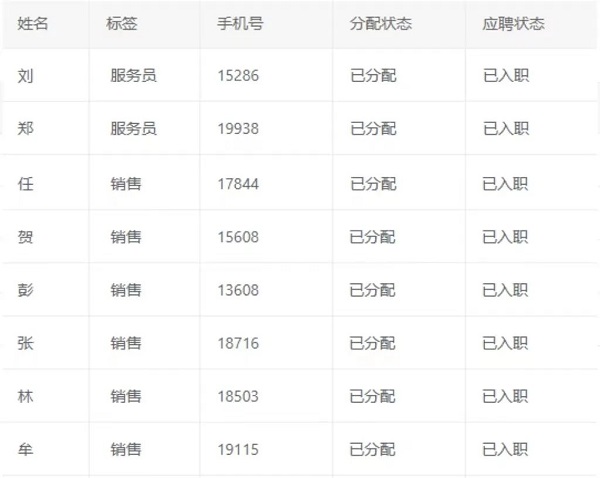 數字賦能，精準對接！——瑞方人力這場網絡招聘會成效顯著 第3張