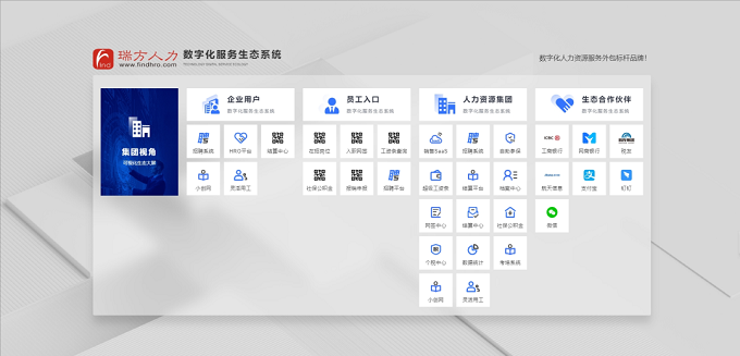 全新上線，瑞方人力官網(wǎng)升級(jí)更新，等你來體驗(yàn)！ 第4張