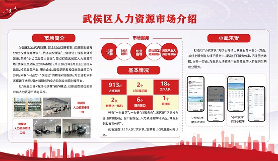 瑞方人力助力武侯區人力資源市場2024年上半年就業服務工作再創新高！ 第20張