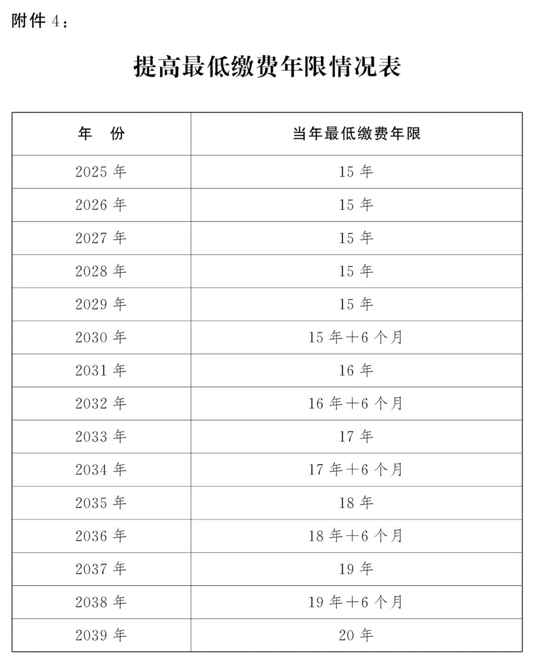 成都社保已繳滿15年,不繳了,可以坐等退休嗎? 第1張 成都社保已繳滿15年,不繳了,可以坐等退休嗎? 第1張