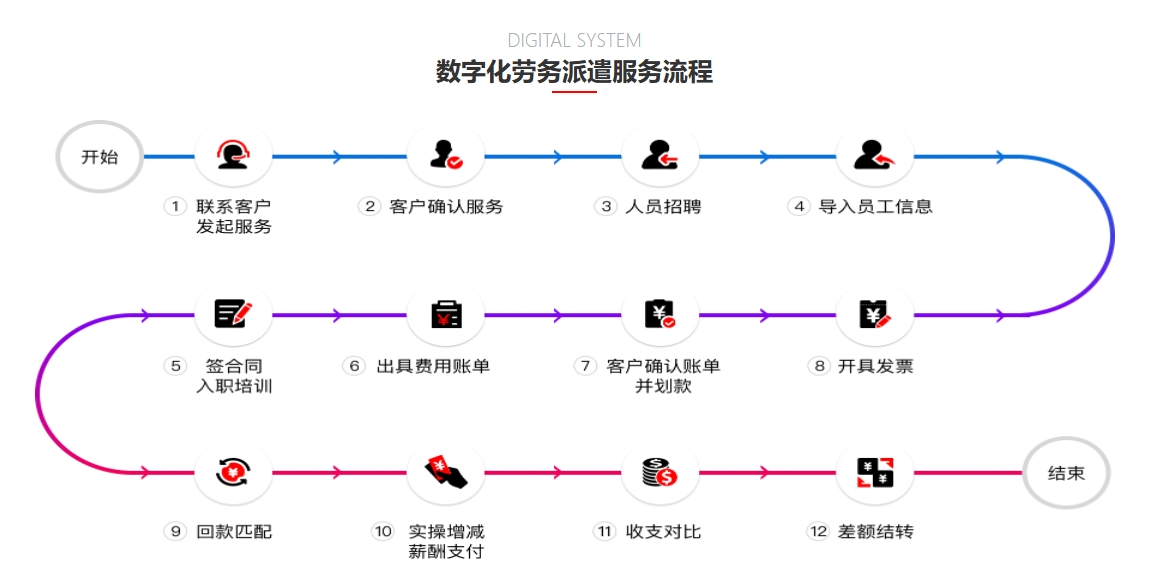 瑞方人力:成都領(lǐng)先的勞務(wù)派遣服務(wù)提供商 第1張 瑞方人力:成都領(lǐng)先的勞務(wù)派遣服務(wù)提供商 第1張