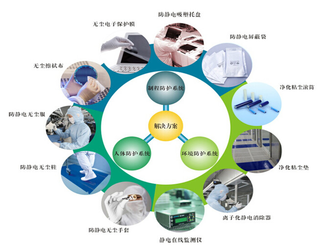 聚桐分析 天華超凈——電子制造背后的潔凈衛士